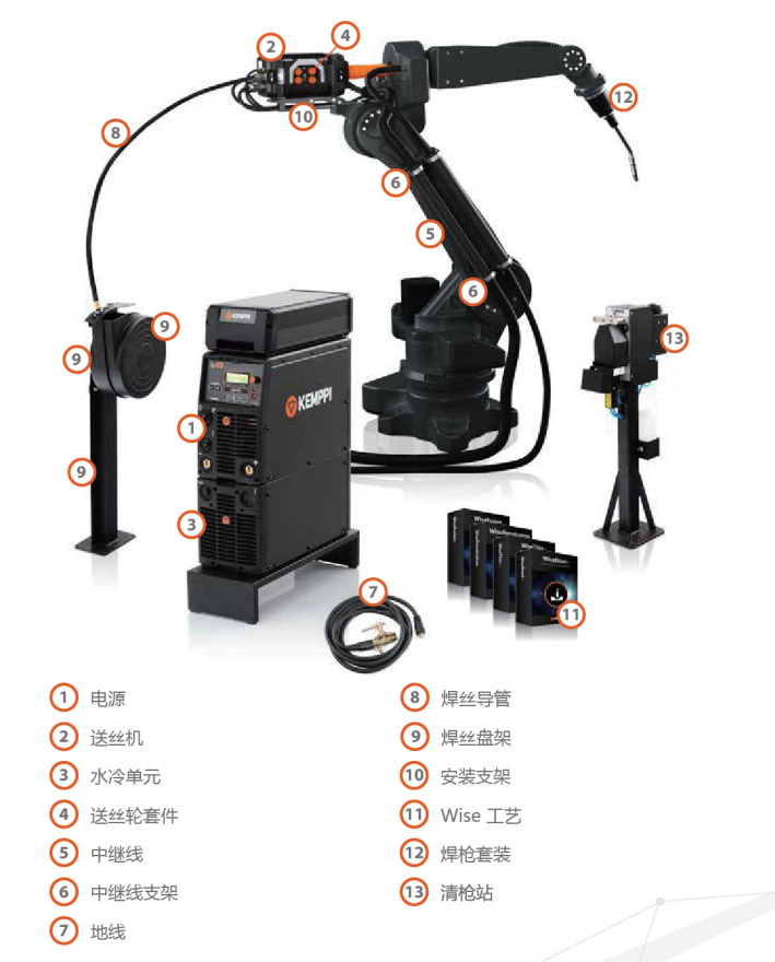 A7 MIG焊接系统总览图