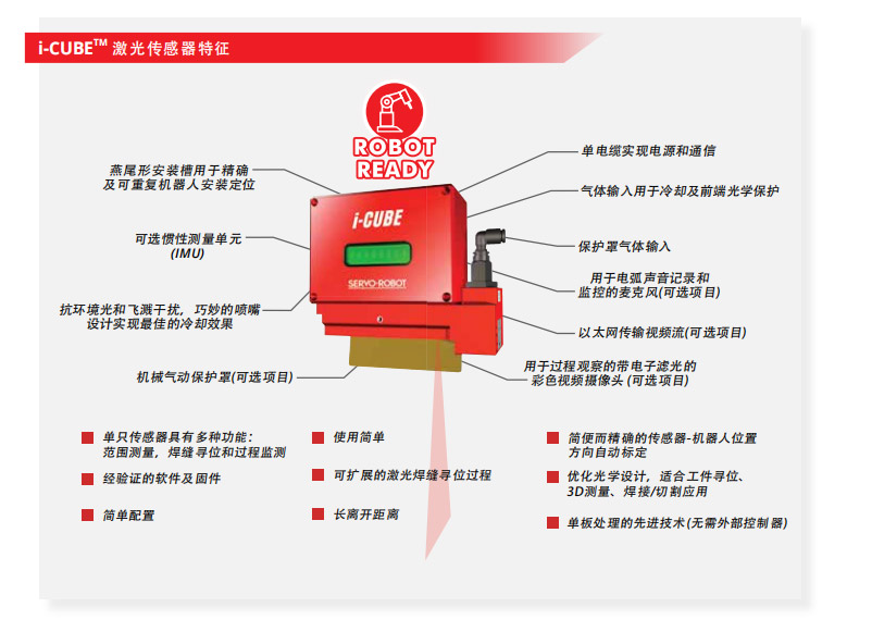 激光寻位-机器人传感器系统-激光传感器特征