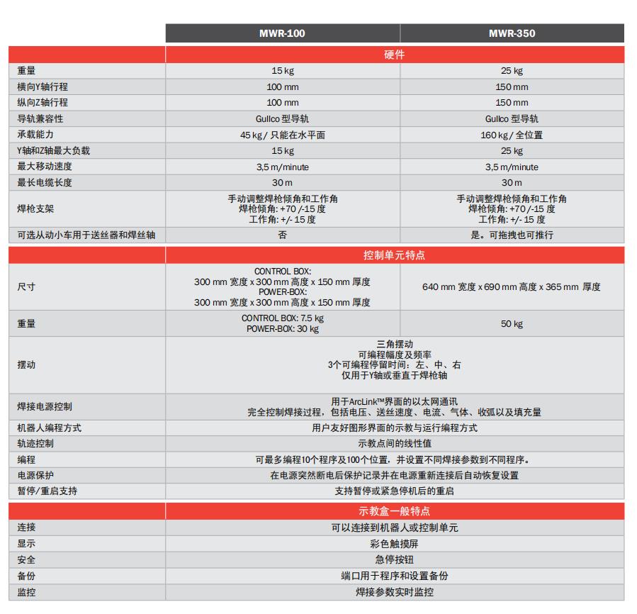 MWR-100 MWR-350 技术规范