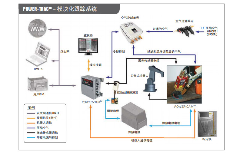 青岛英佰特-POWER-TRACE 模块化跟踪系统概览
