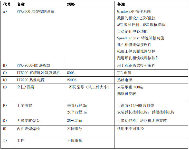 堆焊控制系统部件