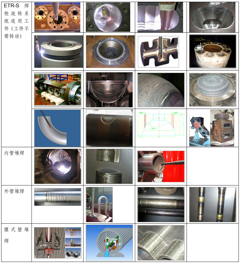 ETR-S焊枪旋转系统适用工件