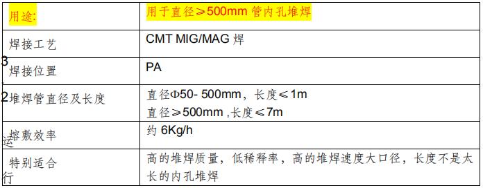  FCW-PⅡ CMT 设备用途