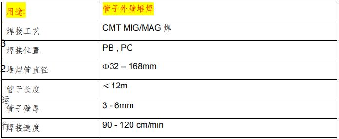 CMT 参数