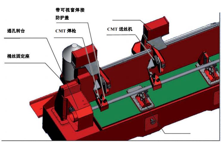 FCW-P III CMT部件组成图1