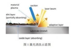 <b>铝合金激光清洗工艺测试报告-英佰特智能</b>